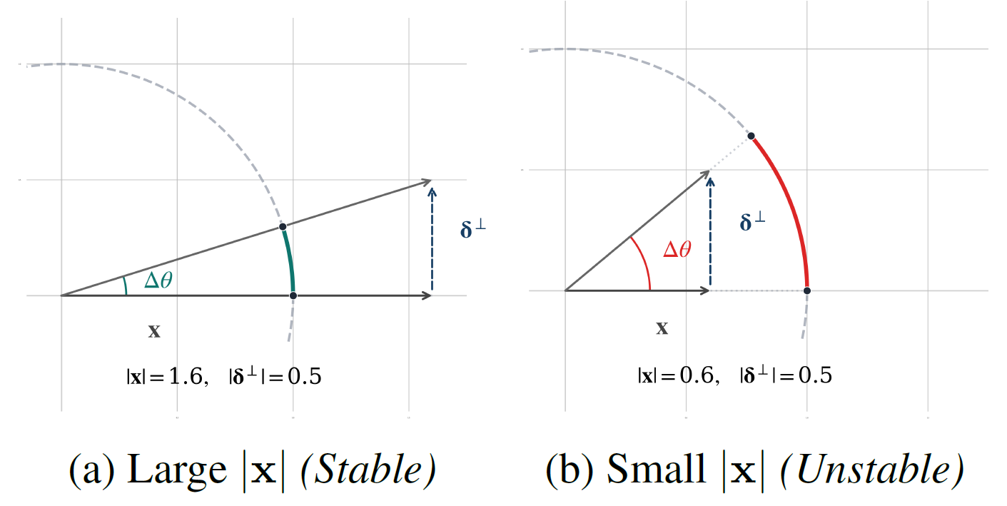 DBP Visualization
